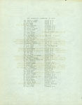 Membership of the Historic Bath Commission and the Chairman's Committee of Fifty in 1960