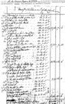 1736 Costs for Construction at St. Pauls, Edenton