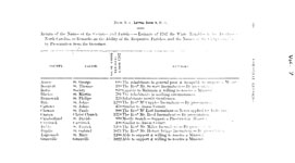 Statistical Information on the Counties and Parishes of North Carolina in 1767